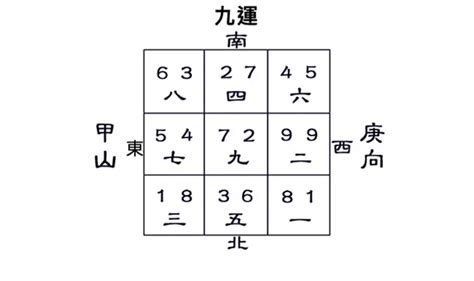 八運入九運|【風水特輯】九運到了，房子需要換運嗎？命理風水師。